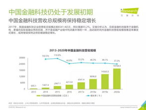 艾瑞咨詢 2018年中國金融科技發(fā)展現(xiàn)狀與未來趨勢(shì)深度洞察