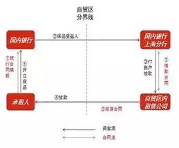 共建融資租賃行業(yè)發(fā)展共同體 中國融資租賃公司融資產(chǎn)品設(shè)計(jì)大全與金融信息咨詢